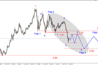 Forex eur usd prognoza