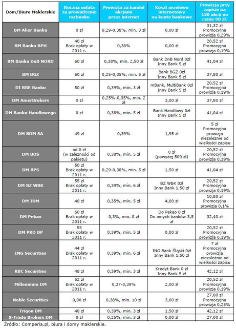 Forex bgz