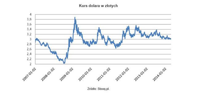 kurs euro money forex