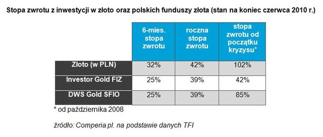 Forex inwestowanie w zloto