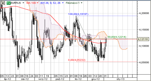 Strategi dobre na forex