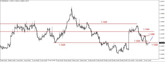 Forex kalkulator walutowy