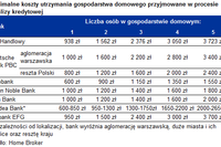 Zdolność kredytowa a koszty utrzymania eGospodarka pl Porady finansowe