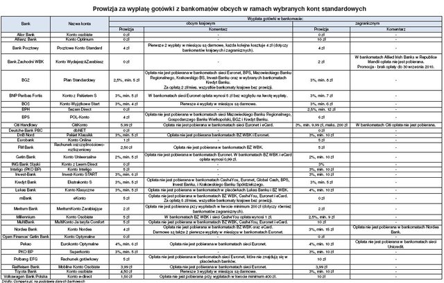 Kalkulator forex