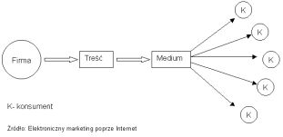 Internet w procesie marketingowym