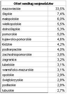 Kto znajdzie pracę przez Internet?