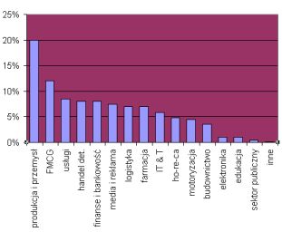 Mapa Rynku Pracy - Grudzień 2003