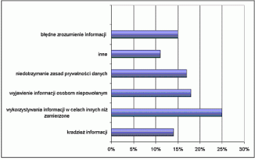 Raport "Ubezpieczenia przez Internet"