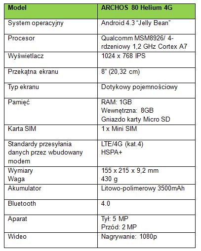Tablet ARCHOS 80 Helium w standardzie 4G