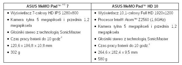Tablety ASUS MeMO Pad HD 7 i HD 10