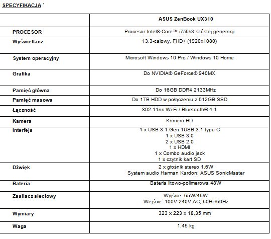 ASUS ZenBook UX310 do zadań specjalnych