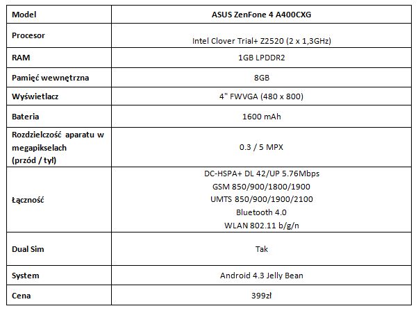 ASUS ZenFone 4 A400CXG 