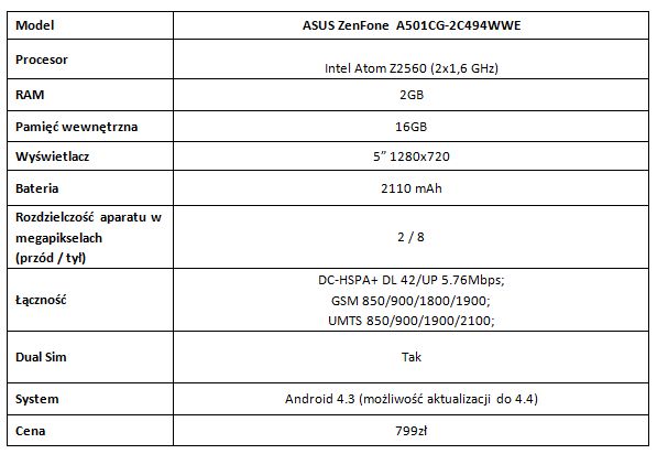 ASUS ZenFone 5 z Dual SIM 