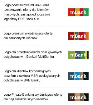 Koniec BRE Banku i Multibanku. Zostaje tylko mBank