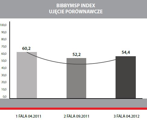 Bibby MSP Index IV 2011