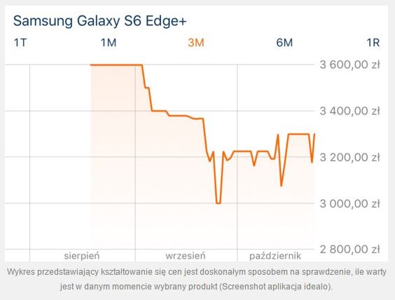 Black Friday i Cyber Monday, czyli jak upolować okazje?