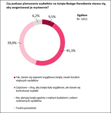 Boże Narodzenie na bogato, a potem długi?