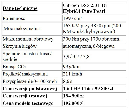 Citroen DS5 2.0 HDi Hybrid4 Pure Pearl