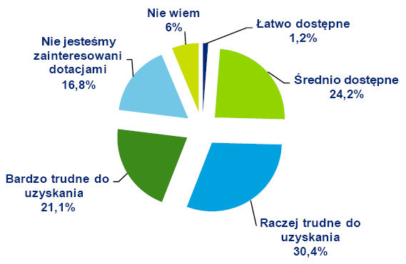 Europa Środkowa: polskie firmy optymistyczne