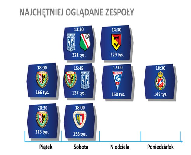 Polska Ekstraklasa 2013