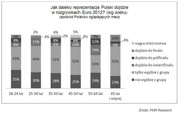 Polscy kibice dumni z Euro 2012