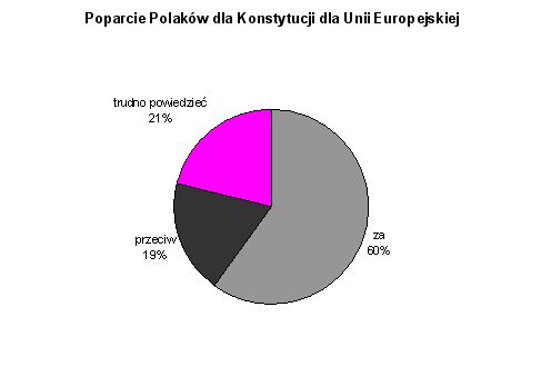 Europejczycy chcą Konstytucji