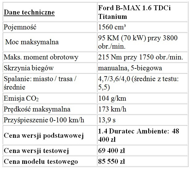 Ford B-MAX 1.6 TDCi Titanium
