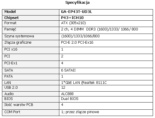 GIGABYTE P43 z obsługą DDR3