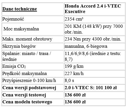 Honda Accord 2.4 i-VTEC Executive 