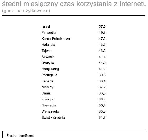 Internet w Polsce i na świecie 2006