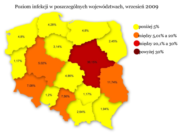Szkodliwe programy w Polsce IX 2009