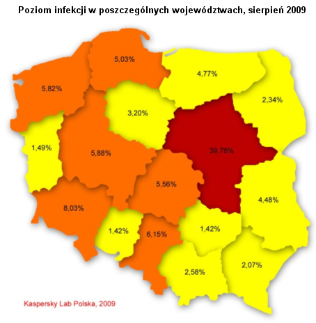 Szkodliwe programy w Polsce VIII 2009