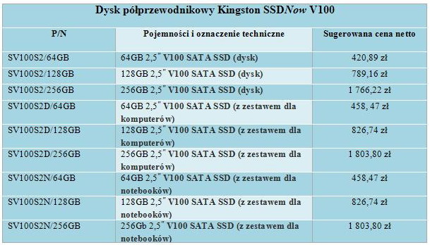 Dysk Kingston SSDNow V100