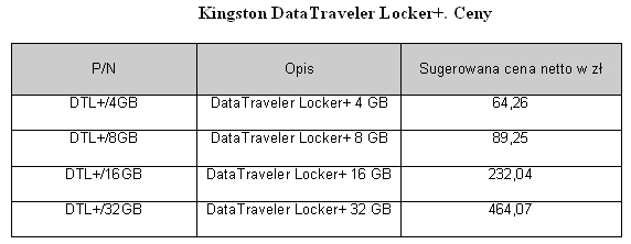 Pamięć Kingston DataTraveler Locker