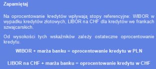 Wzrost LIBOR a kredyt w CHF