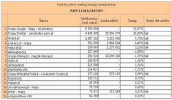 Megapanel: serwisy tematyczne II 2010