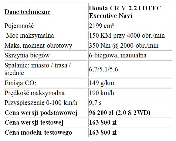 Mitsubishi Outlander 2.2 DiD Intense Plus vs Honda CR-V 2.2 i-DTEC Executive Navi