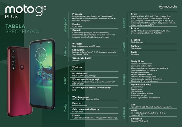 Motorola Moto G8 Plus już dostępna w ofercie Plusa