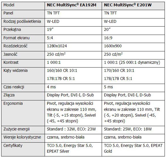 Monitory NEC MultiSync E201W i EA192M
