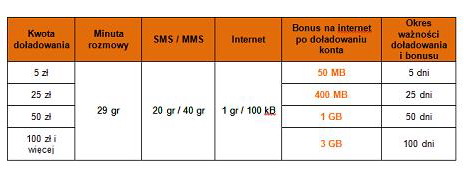 Orange Smart – taryfa na kartę dla smartfonów