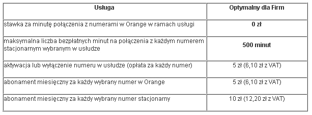 Nowe plany taryfowe Orange dla Firm