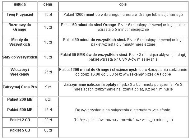 Nowe taryfy Orange