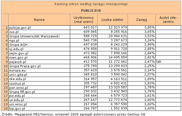 Megapanel: serwisy tematyczne IX 2009