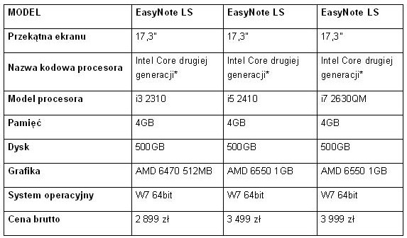 Notebooki Packard Bell EasyNote LS