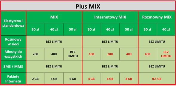 Nowe oferty Plus Mix - Internetowy bądź Rozmowny MIX