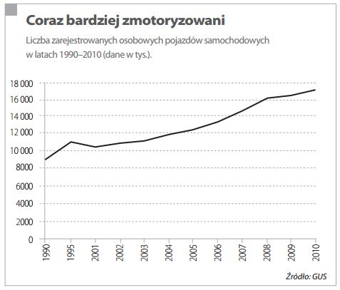 Polacy Pokolenia Wielkiej Zmiany