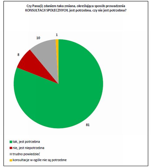 Polacy a władze lokalne i samorząd