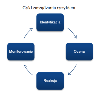 PO Kapitał Ludzki - ryzyko projektów