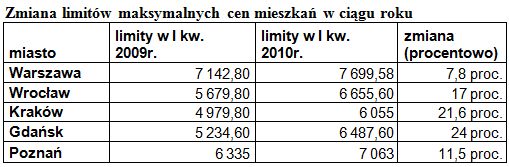 "Rodzina na swoim" hitem 2009 roku