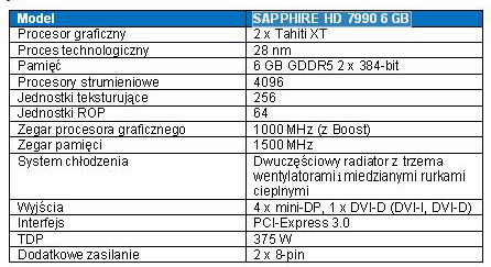 Karta graficzna SAPPHIRE HD 7990 6 GB